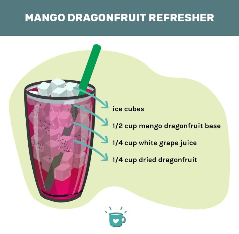 How to Make Dragonfruit Refresher: DIY Starbucks Delight