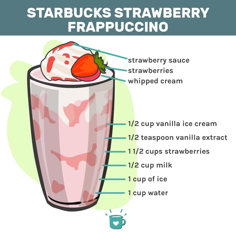 Does the Starbucks Frappuccino Have Caffeine? Exploring Options