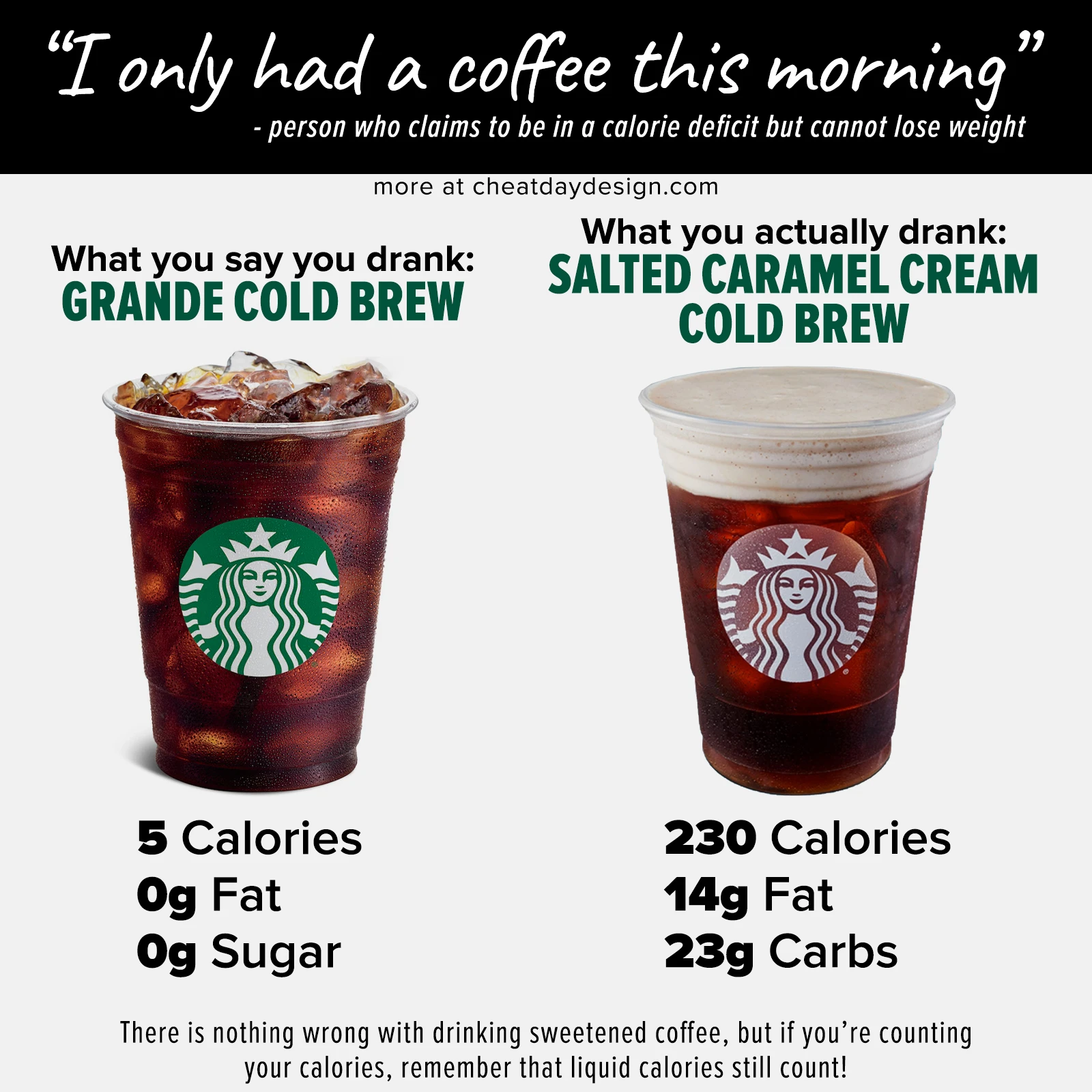 Starbucks Drink Names and Pictures: A Visual Guide