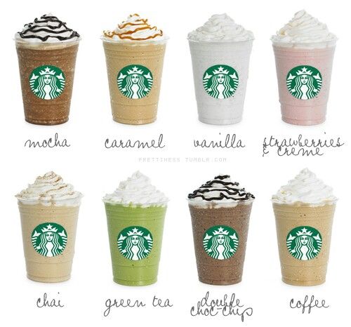 Starbucks Drink Names and Pictures: A Visual Guide